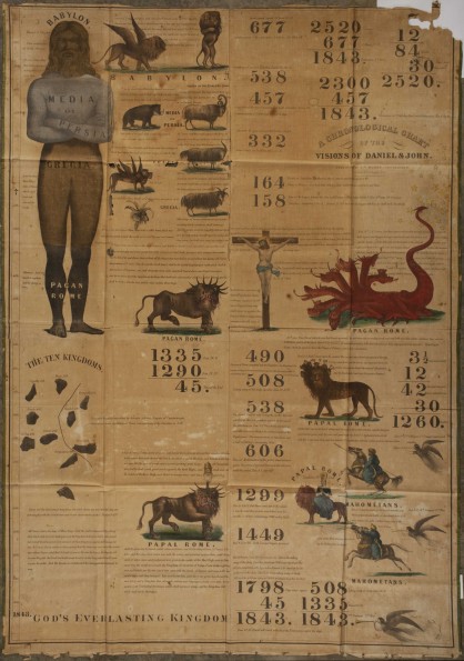 A chronological chart of the visions of Daniel & John