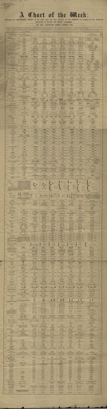 A chart of the week : shewing the unchanged order of the days and the true position of the Sabbath, as proved by the combined testimony of ancient and modern languages