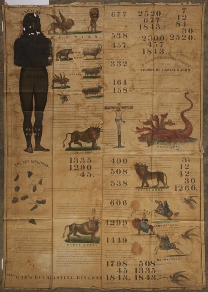A chronological chart of the visions of Daniel & John