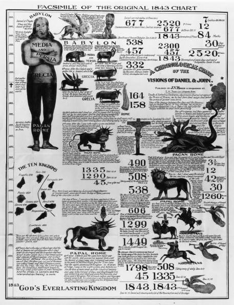 Facsimile of the original 1843 Chart