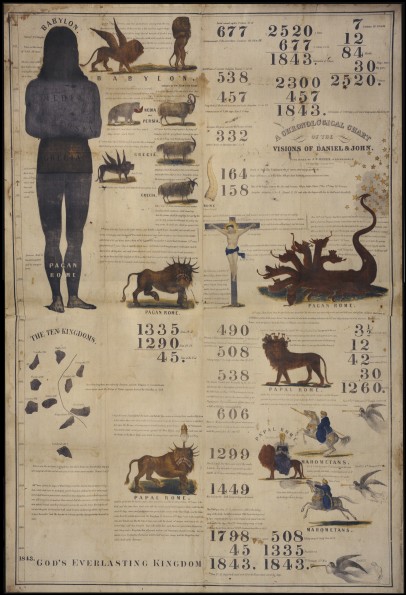 A chronological chart of the visions of Daniel & John